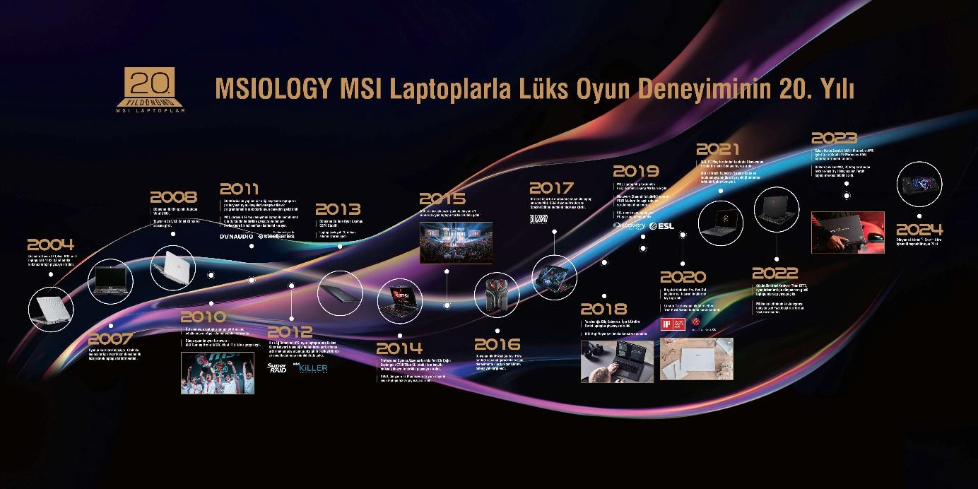 MSI, Laptop Üretiminde 20. Yılını İstanbul’da Kutluyor